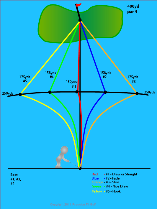 Golf Swing Analysis Diagram